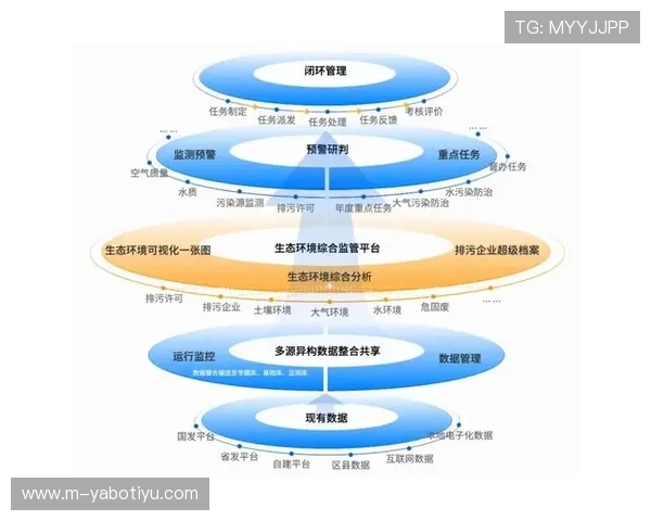 亚傅平台：多平台整合与跨界合作推动行业生态系统的持续发展