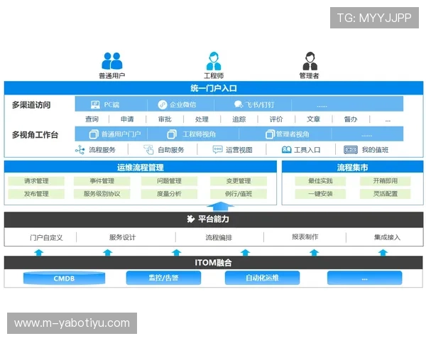 亚搏官方客服支持体系全面升级，提供24小时全天候专业服务解决玩家疑问